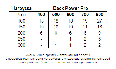 ИБП IPPON Back Power Pro LCD 400/500/600/700/800